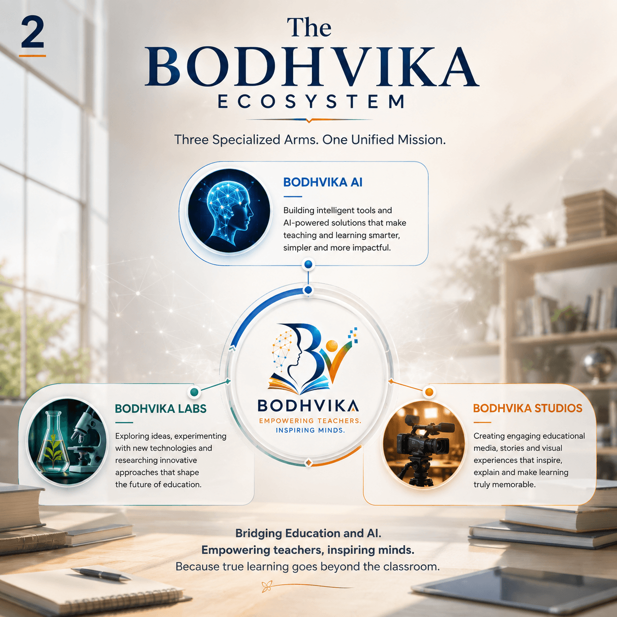 BodhVika AI, Labs and Studios ecosystem